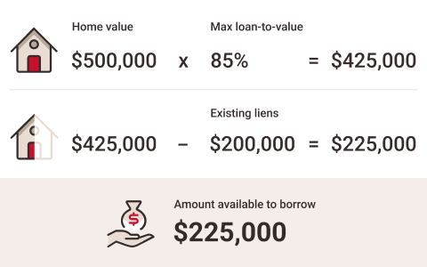 Home Equity Lending Calculation