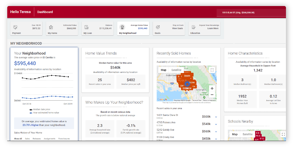 Manage my mortgage dashboard